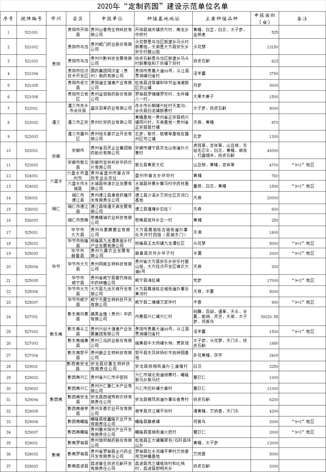 一码中中特,全盘细明说明_定制版9.568