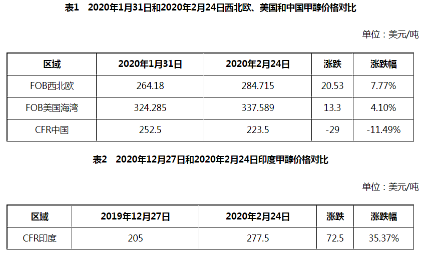 陕西甲醇市场价格揭秘，背后的温情故事探究