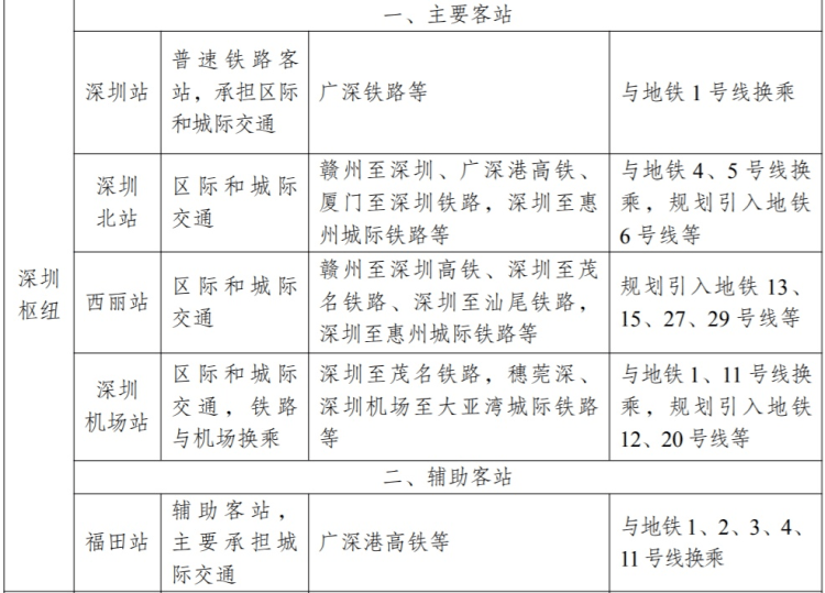 城市绿化 第267页