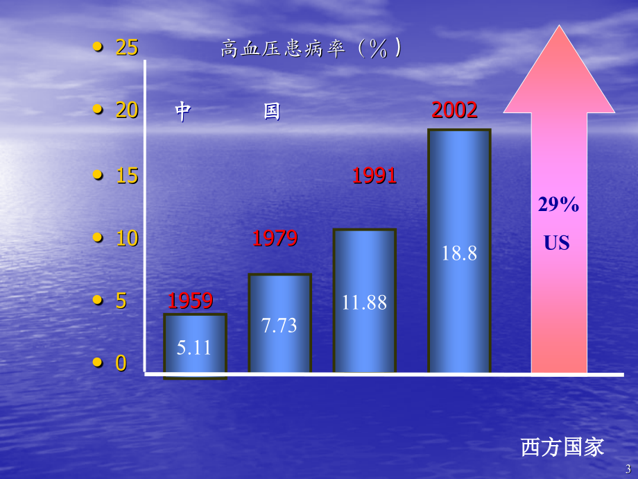 高血压课件更新，背景、进展与地位的全面解读