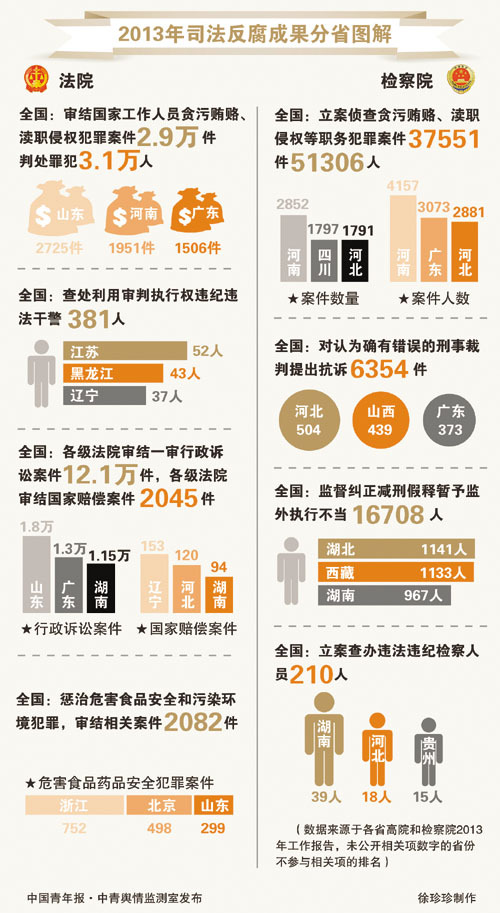 反腐最新数据，揭示治理成果，迎接未来挑战