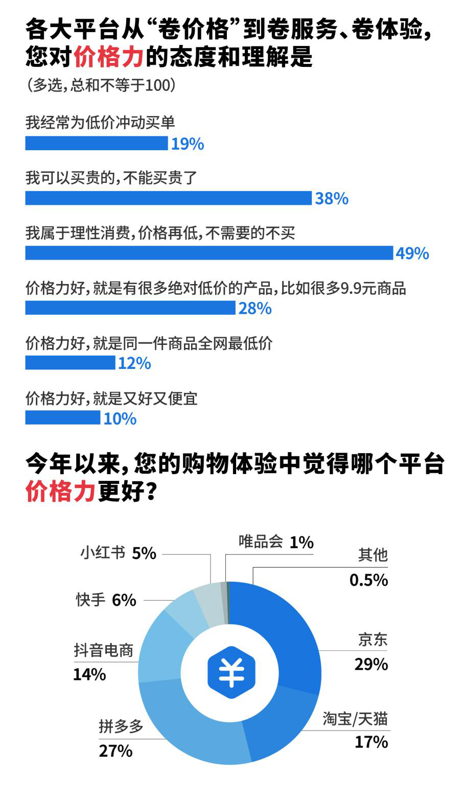 最新e道商城，用户体验与商业利益的权衡之道