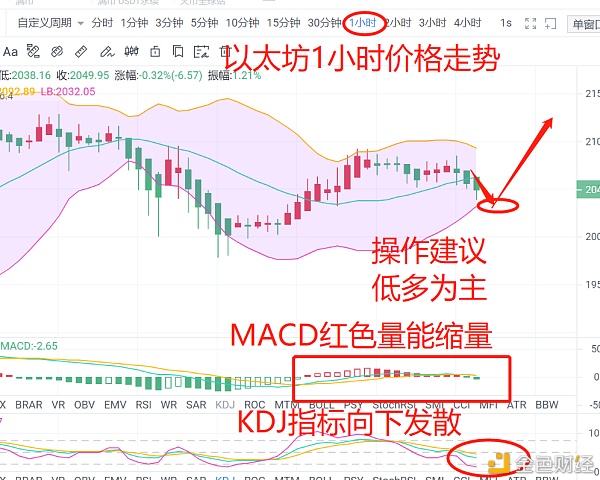 环境保护 第244页