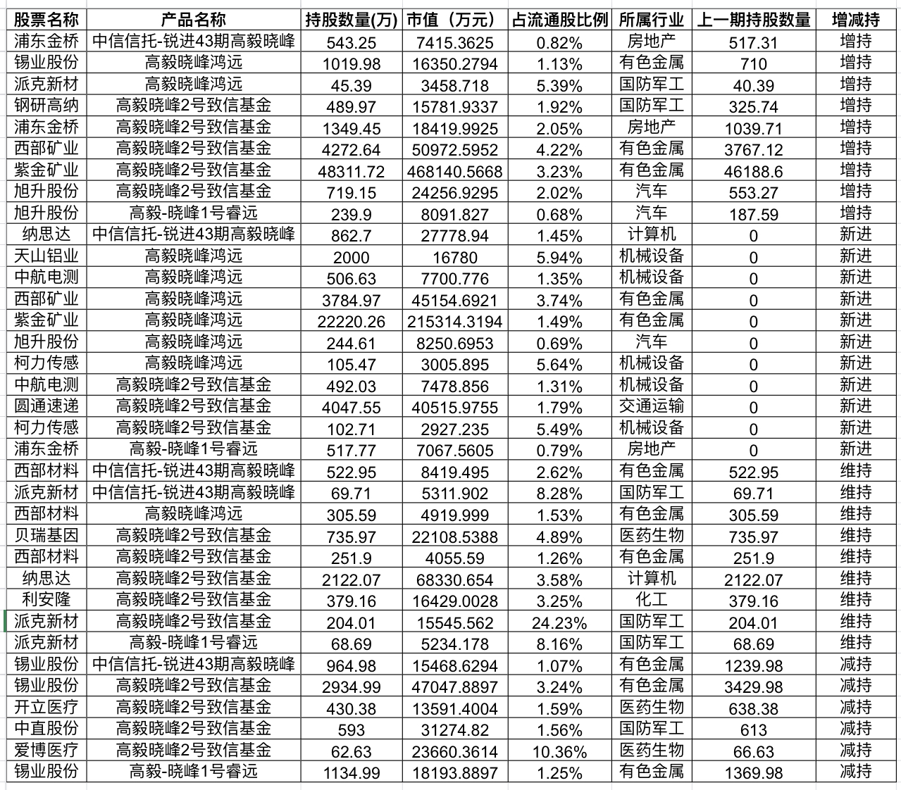 环境保护 第240页