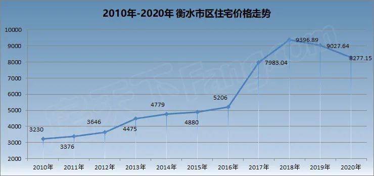 淡水最新房价走势、分析及预测报告