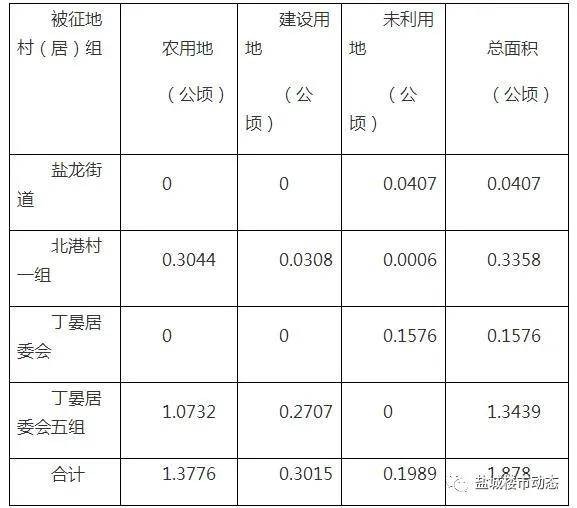 盐城最新招工，时代脉搏下的就业新篇章