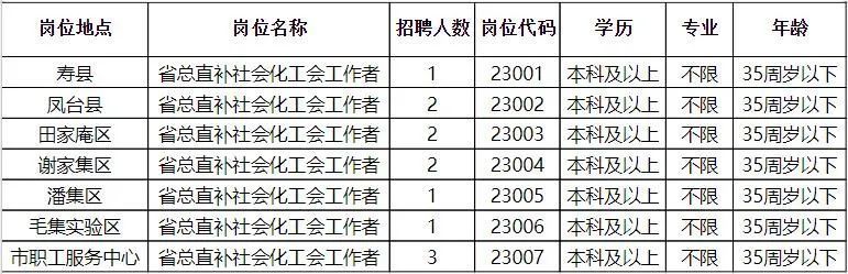 通城最新招工信息大全，掌握最新招工动态