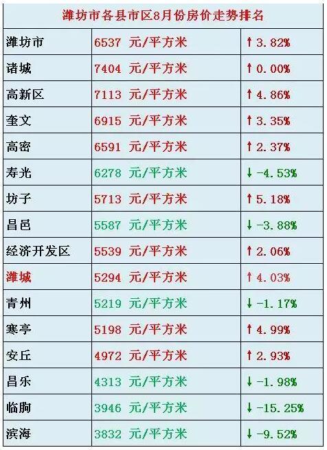 寿光最新房价，时代背景下的楼市变迁与趋势分析