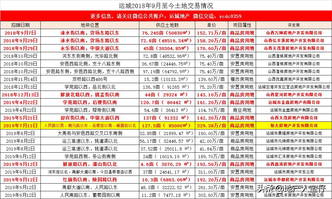 运城最新房价动态，学习、变化，筑梦舞台