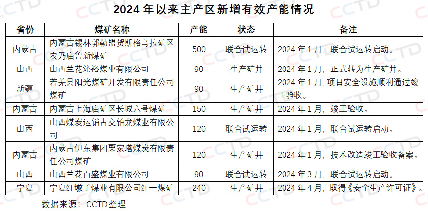 科技驱动下的全国煤炭求购信息新纪元，煤链动态与求购信息速递