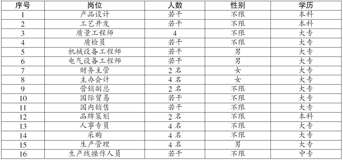 伊泰最新招聘，人才吸引与选拔观点探讨