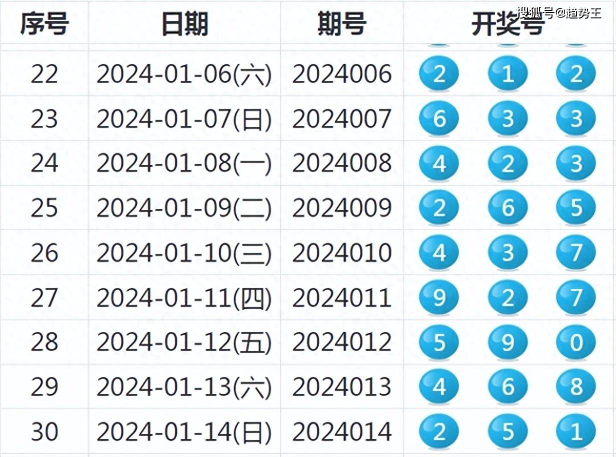 2024新澳今晚开奖号码139,特种医学_家居版91.331