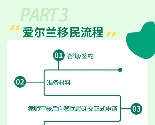 爱尔兰最新移民及其步骤指南