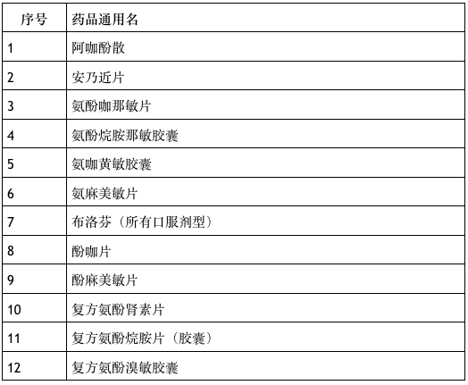 蔚县最新通知详解，任务完成指南与技能学习步骤全攻略