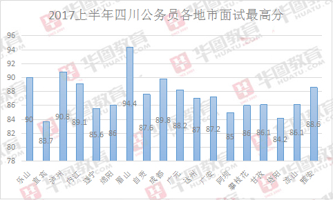 城市绿化 第164页