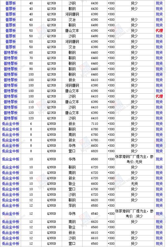 钢最新价格揭秘，市场走势分析与行业最新动态洞察