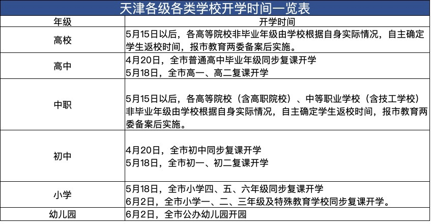 天津最新复学步骤详解指南