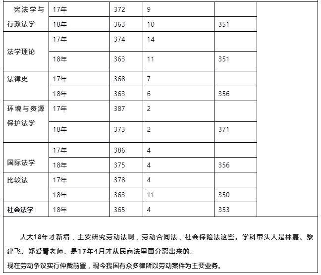 最新刑组词论述概览