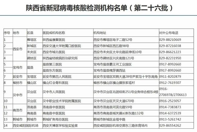 延安最新确诊详解，从初学者到进阶用户的实用指南