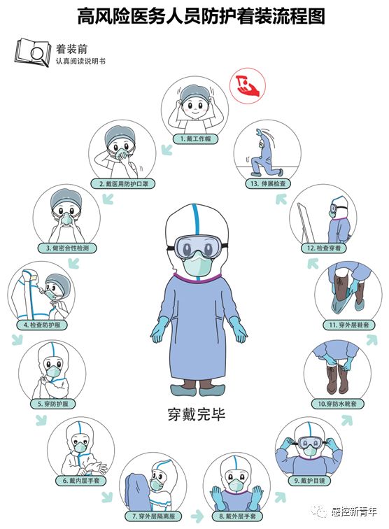 北京最新感染及防护科技产品介绍