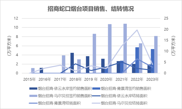 今日最新数据观点论述摘要