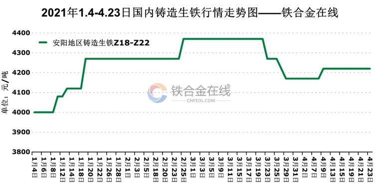 生铁行情新纪元，科技重塑未来，体验生铁新动态