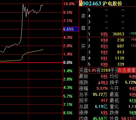 沪电股份股票行情分析与展望