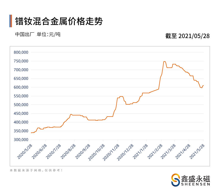 薄荷脑最新报价及市场走势与价格分析概览