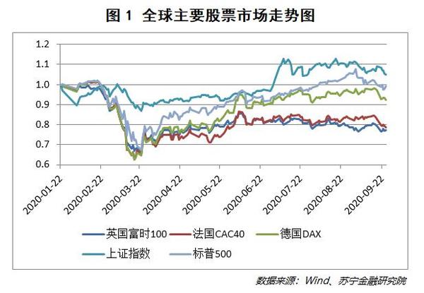 欧洲股市最新行情解析，市场走势、投资机会一览无余