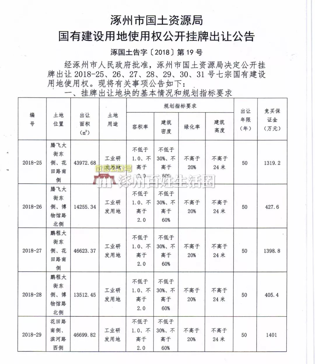 涿州土地信息更新，揭示背后的温情故事