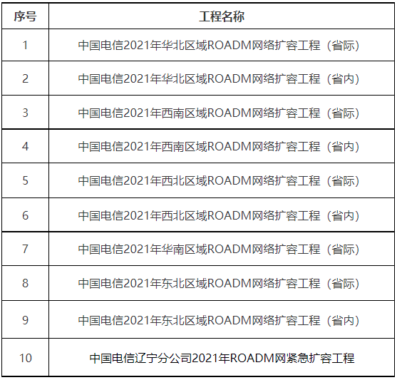 招投标法实施条例2021年最新版，科技规范助力未来招投标发展