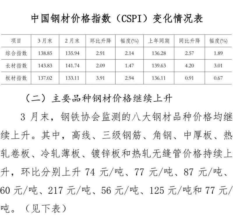 钢材最新动态,钢材最新动态📣🌿🔍