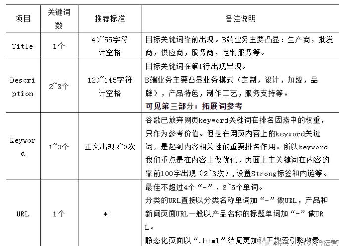 最新外贸SEO，背景、发展、影响与地位分析