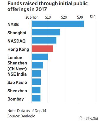 2017IPO排名最新，学习变化，自信助力梦想实现